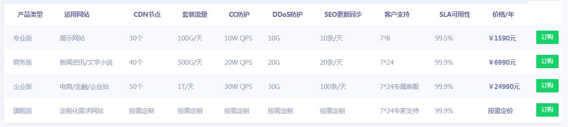 百度云加速CDN或許是不錯的選擇